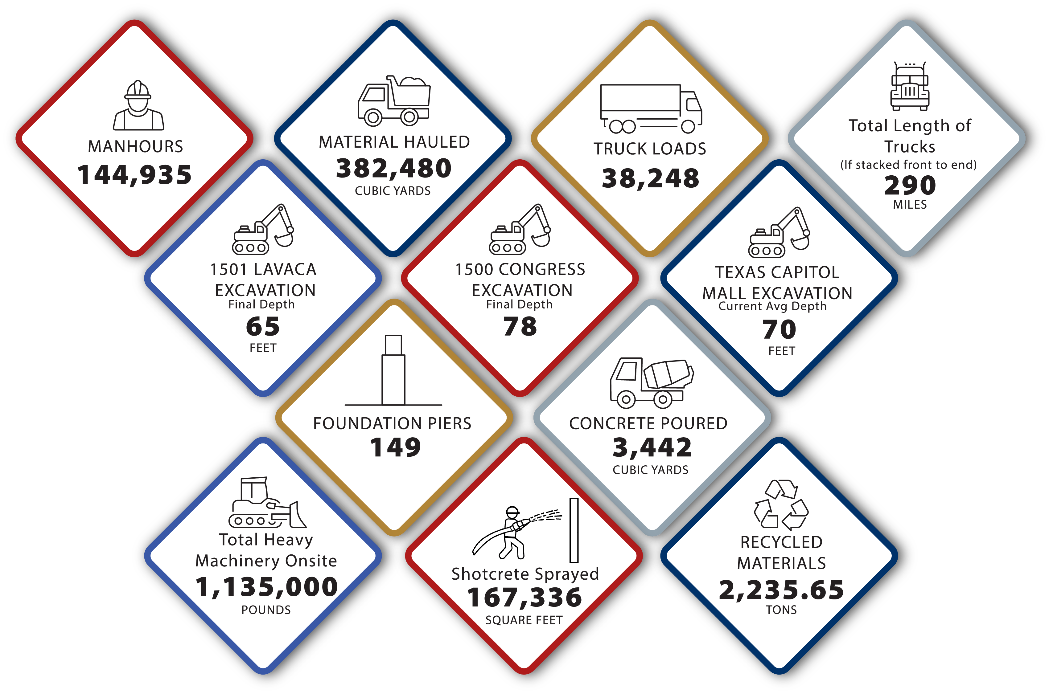 Project Statistics TFC CCP Project Statistics TFC CCP
