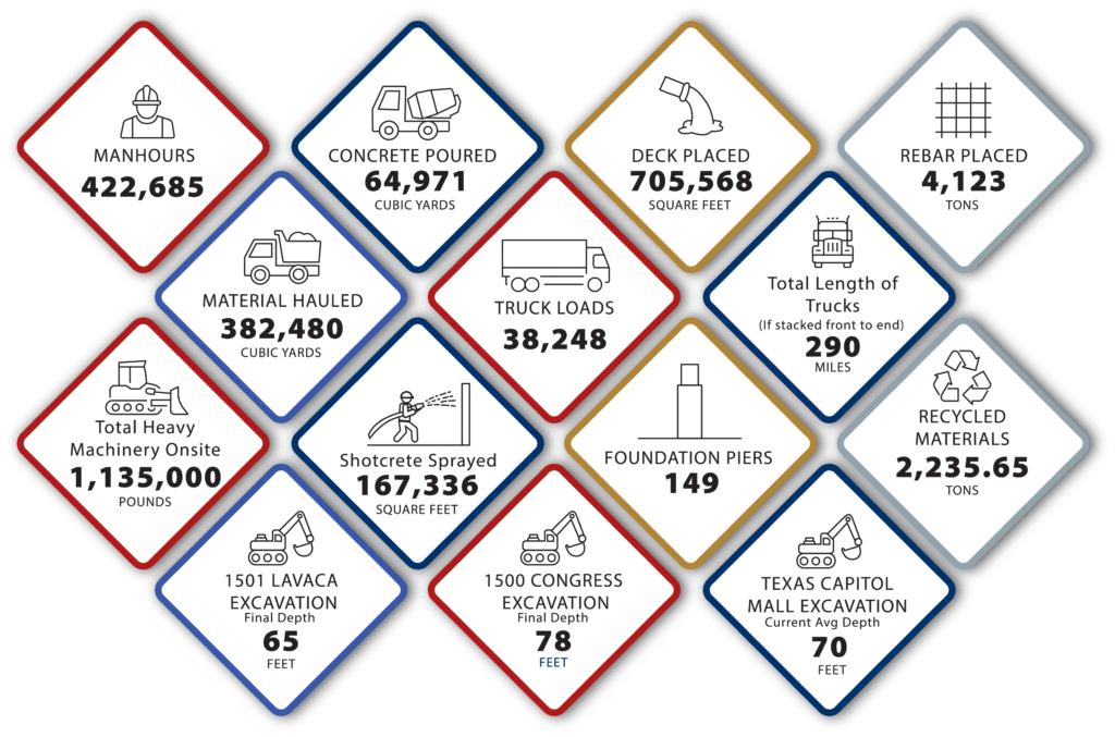 Project Statistics May 2025
