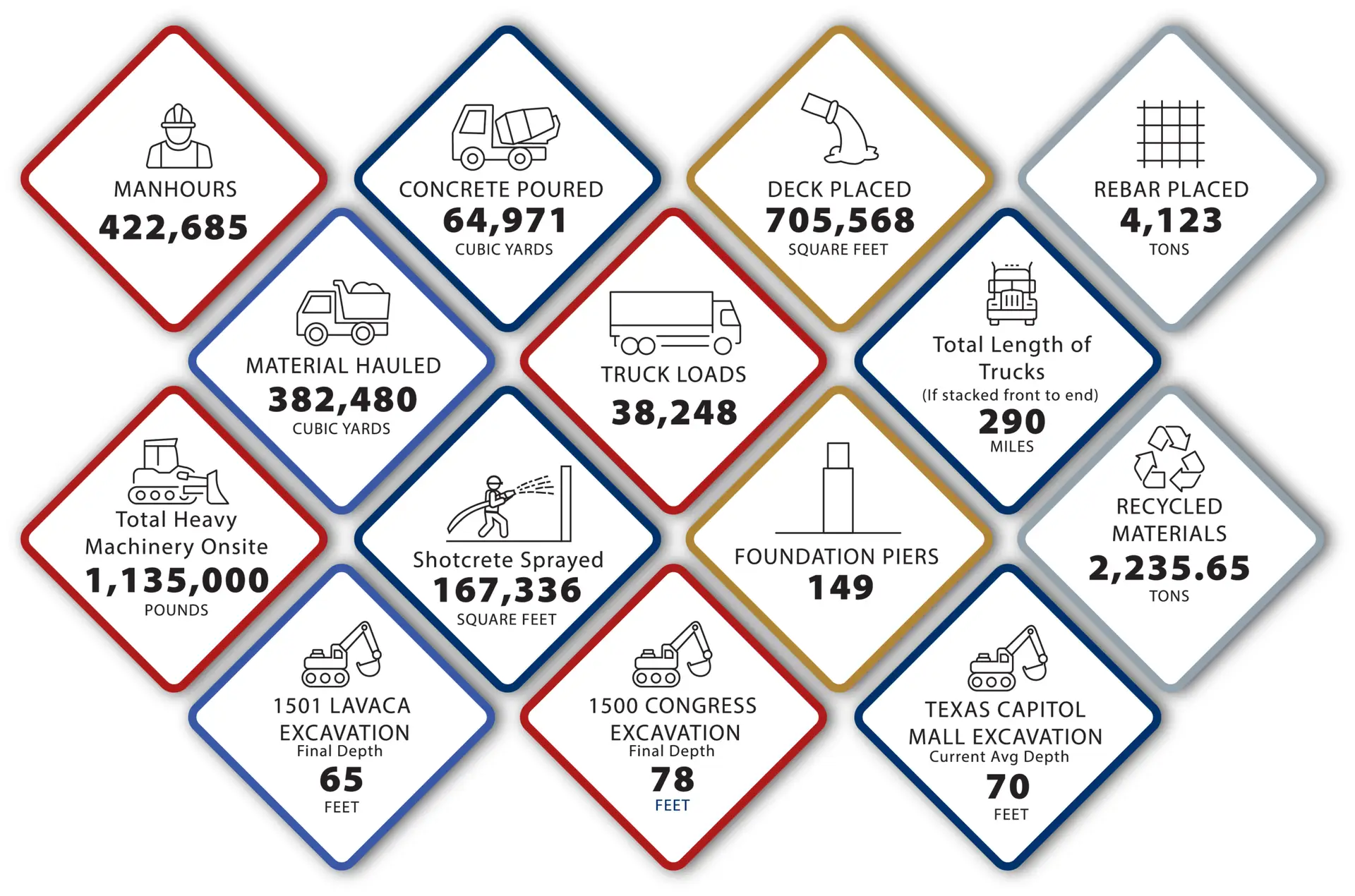 Project Statistics May 2025