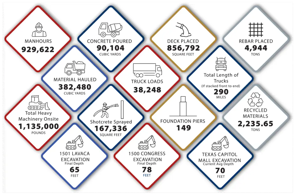 Project Statistics