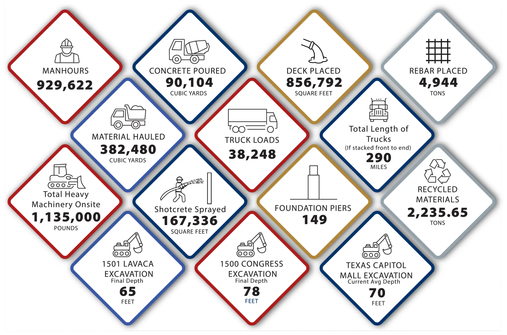 Project Statistics