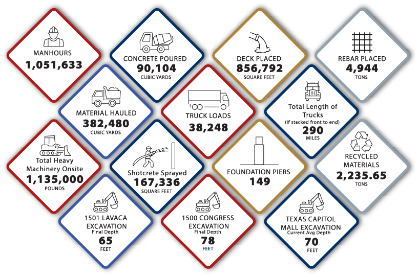 Project Statistics, March 2026