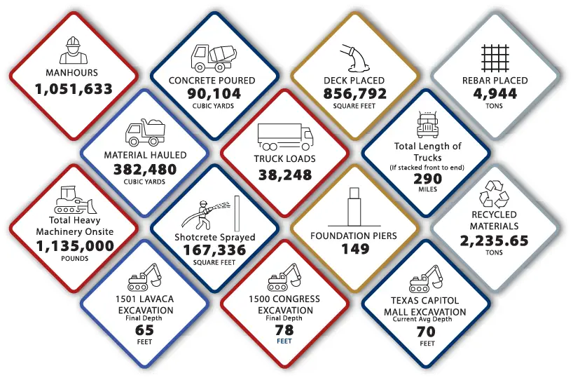 Project Statistics, March 2026