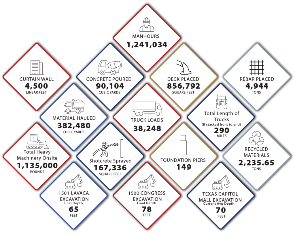 Project statistics, June 2026
