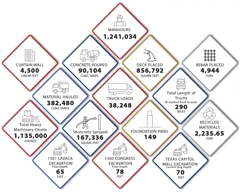 Project statistics, June 2026