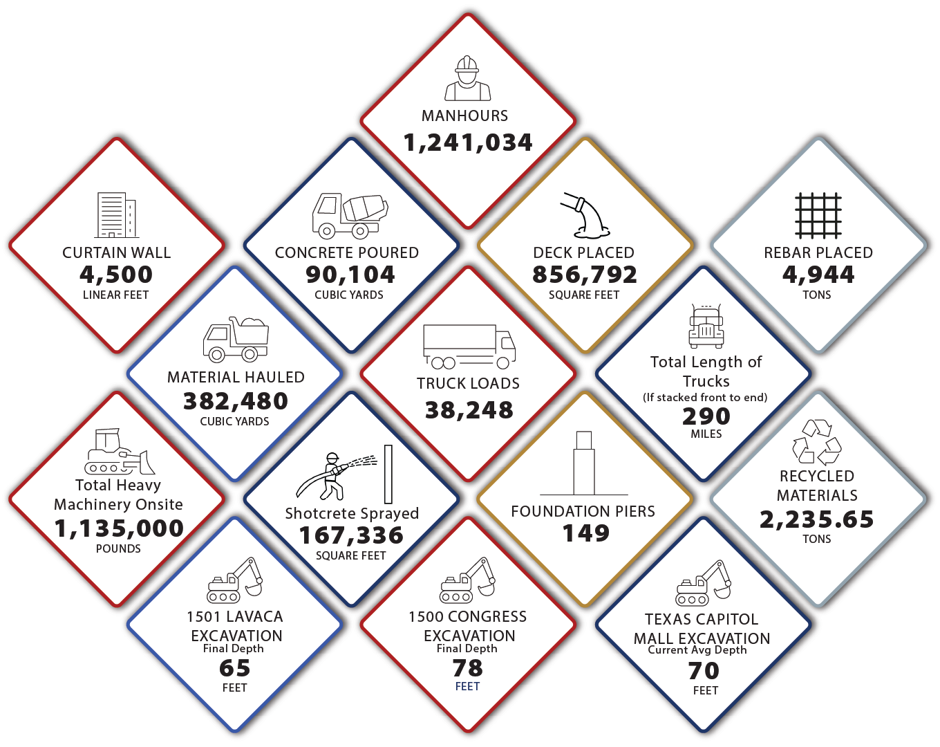 Project statistics, June 2026