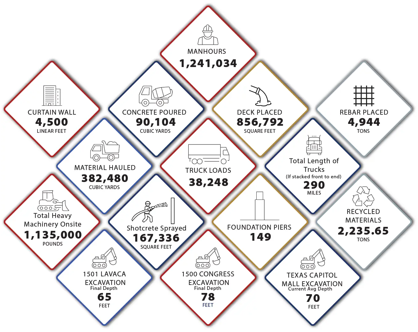 Project statistics, June 2026