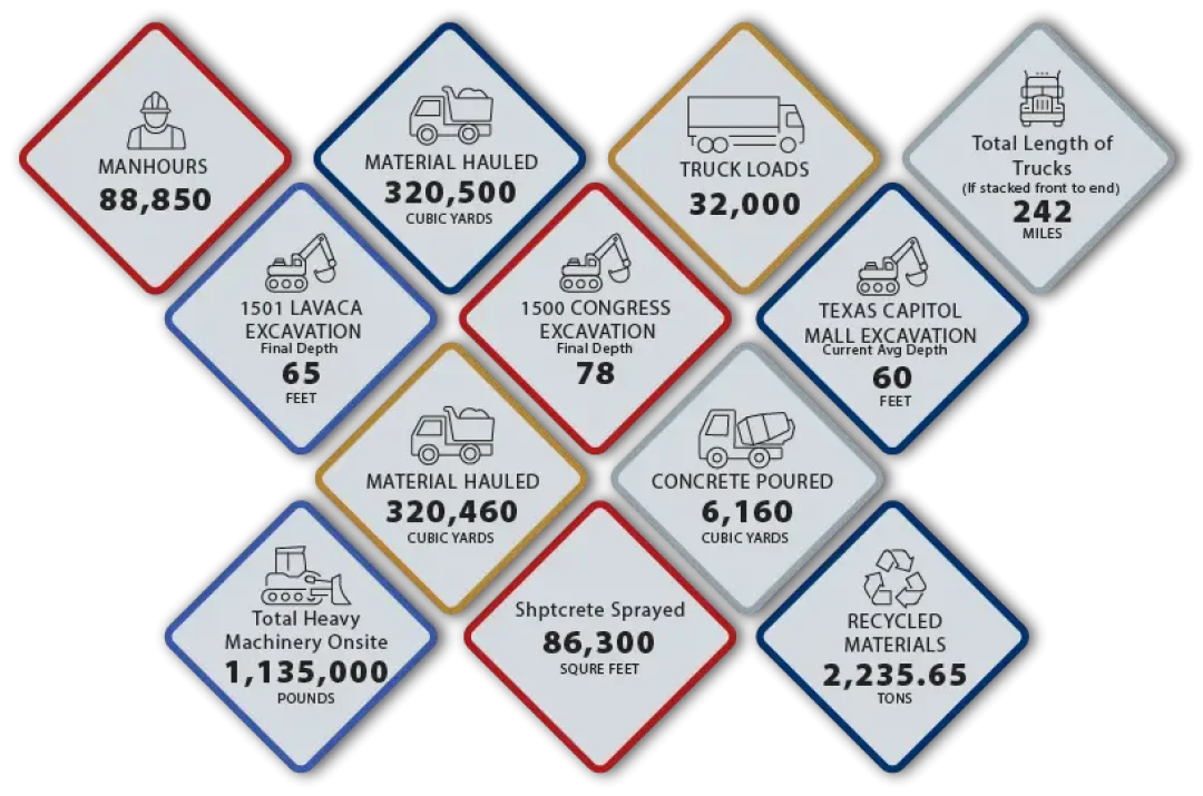 Ph. II Statistics