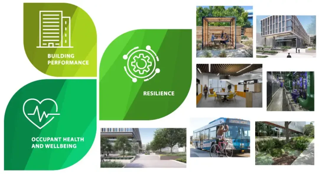 Ph.-II-Sustainability-Goals