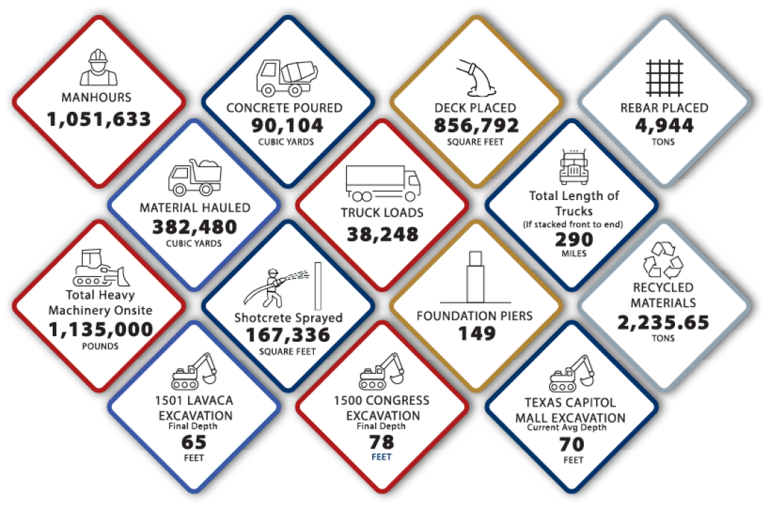 Project Statistics, March 2026