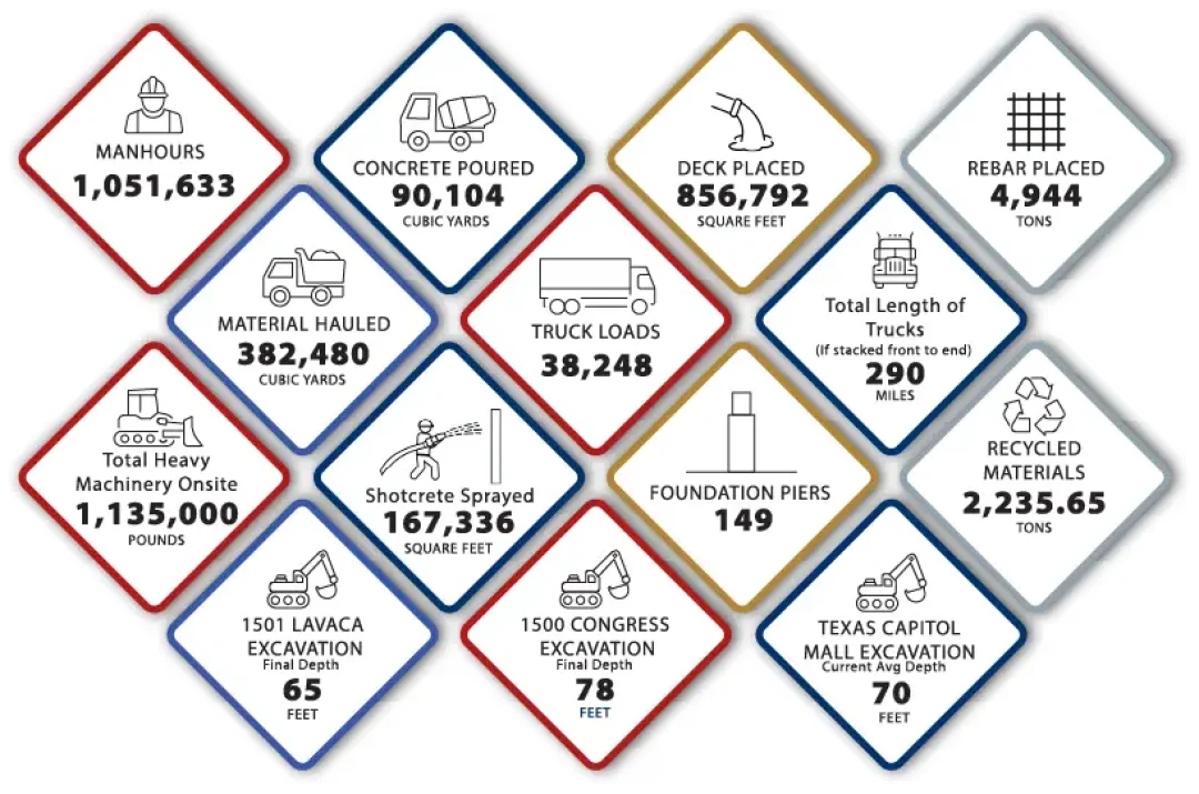 Project Statistics, March 2026