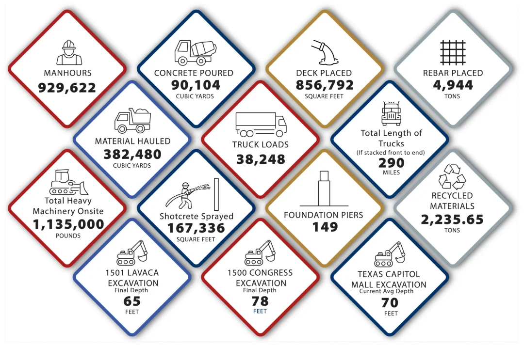 Project Statistics