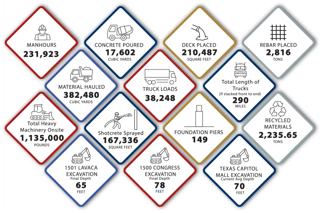 Project Statistics Nov 2024