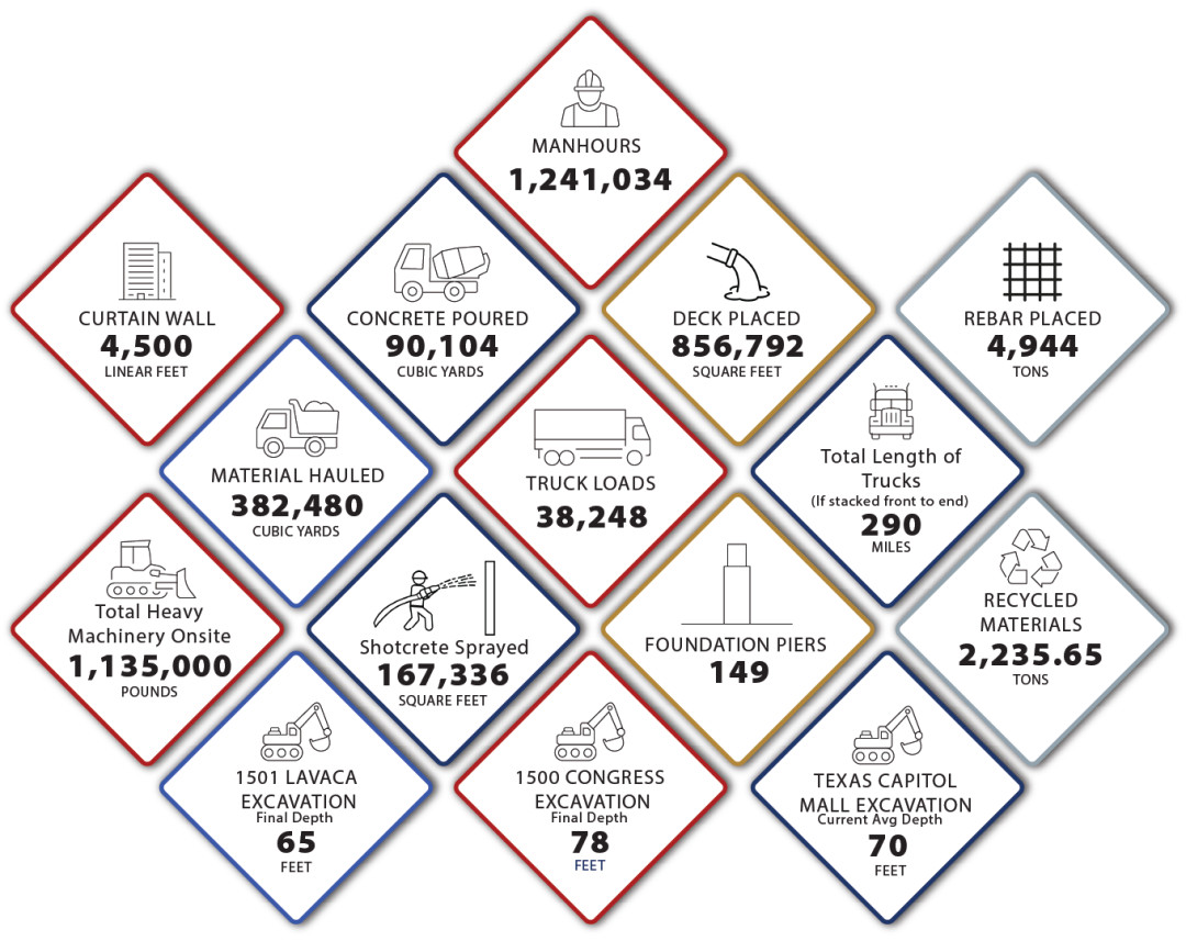 Project statistics, June 2026