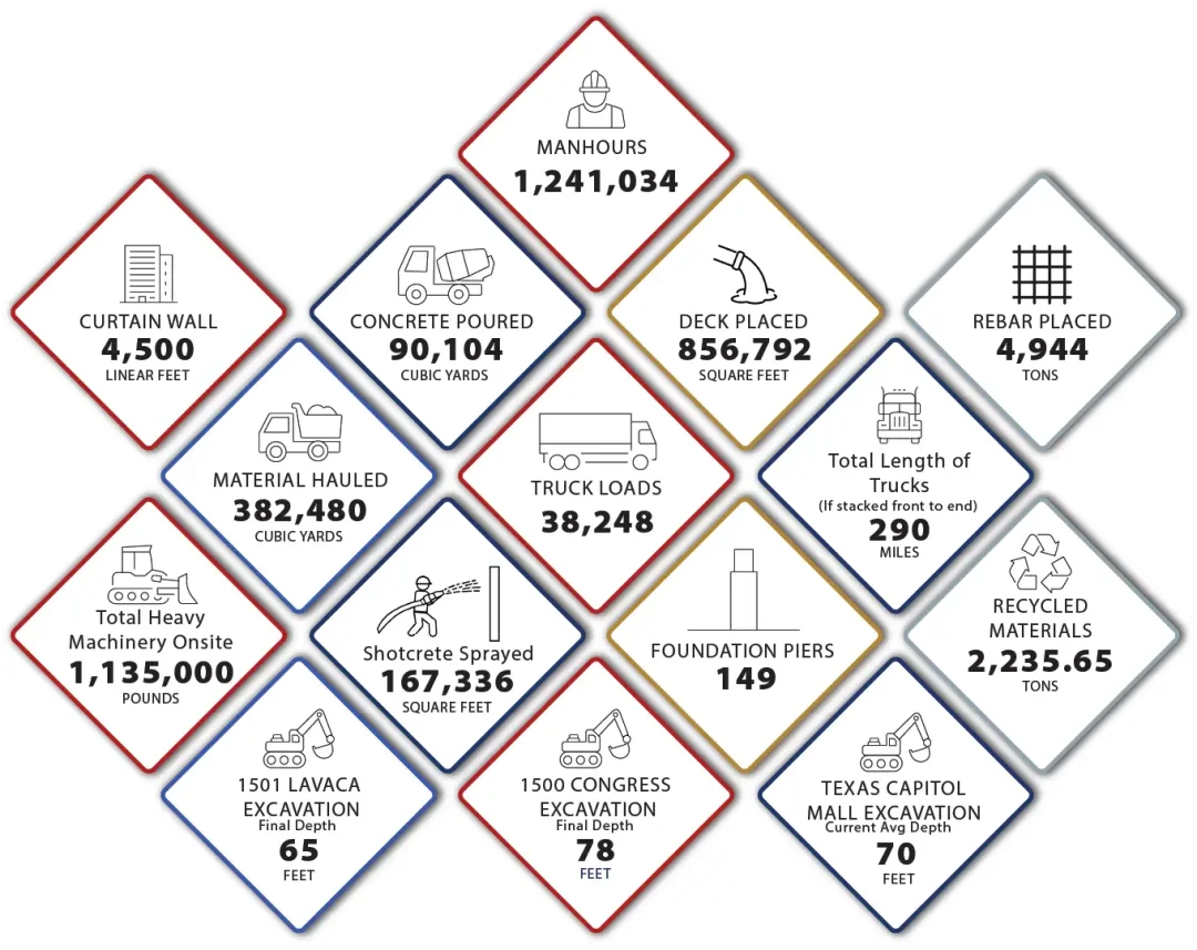 Project statistics, June 2026